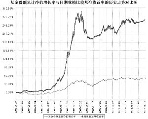 南方避险增值基金2012半年度报告摘要_焦点透