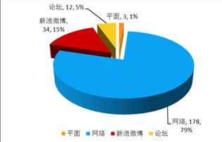 收入证明_中联重科销售收入(3)