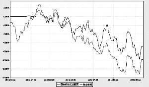国泰成长优选股票型证券投资基金2012第三季