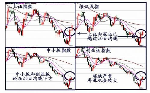 逼空行情延续 下周大盘走势猜想_焦点透视