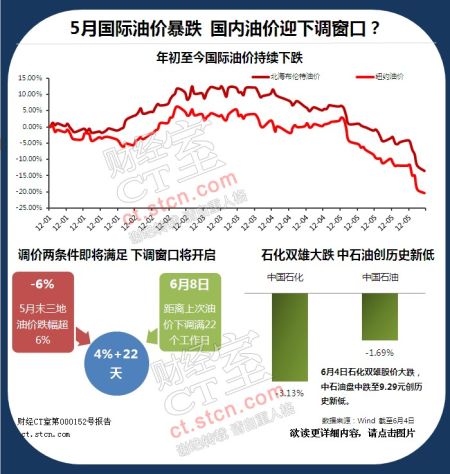 2012国内油价调整盘点 折腾之后上涨依旧(图)