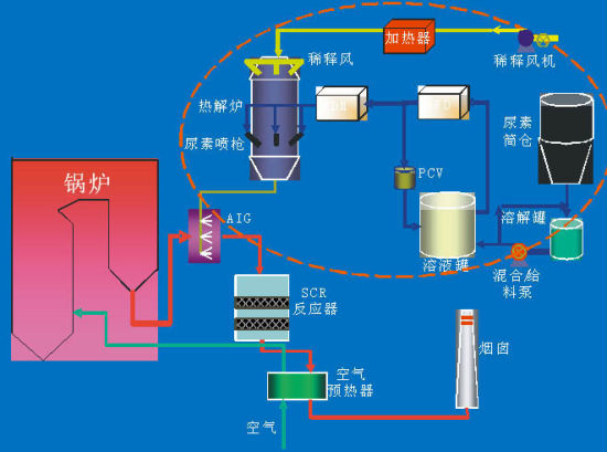 燃煤电厂scr法烟气脱硝技术简介及选型思路