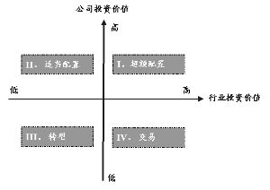 诺德价值优势股票型证券投资基金招募说明书(