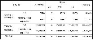 山水泥集团股份有限公司2012年度利润分配实