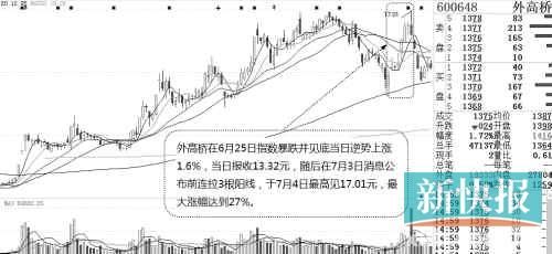 多地自由贸易区概念股闻风起舞 广州或成下一