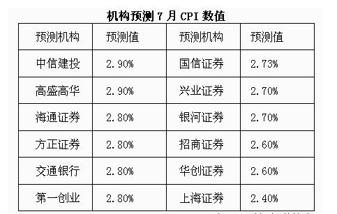 9 important financial information that may affect the price Courier (update)