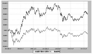 海富通中国海外精选股票型证券投资基金更新招