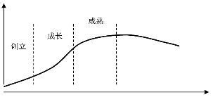 融通医疗保健行业股票型证券投资基金更新招募