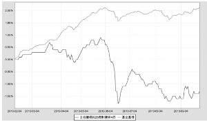 上投摩根轮动添利债券型证券投资基金2013第