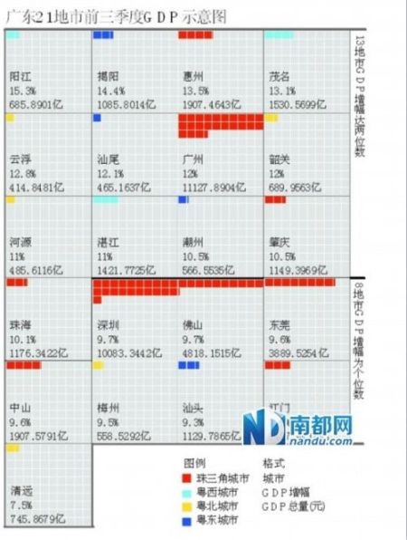 广东阳江gdp_上半年广东GDP增长8.5 总量仍居全国第1(2)