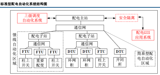 智慧电力：引领能源革命的新科技趋势