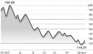 异动股扫描_焦点透视_新浪财经_新浪网