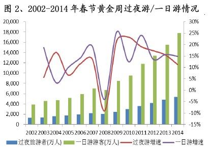 国庆各省旅游收入排行_新旅游法月收入