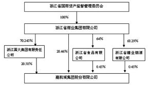 嘉凯城集团股份有限公司2013年度报告摘要_焦