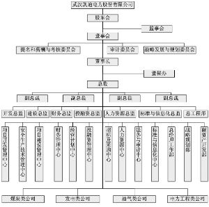 武汉凯迪电力股份有限公司公告(系列) -中国基