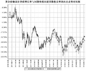 南方金砖四国指数证券投资基金2014第二季度