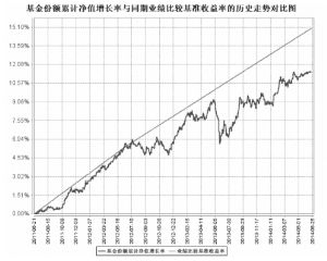 南方保本混合型证券投资基金2014第二季度报