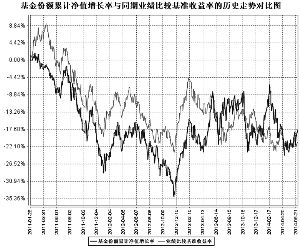 民生加银内需增长股票型证券投资基金2014第