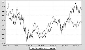 华安香港精选股票型证券投资基金2014第二季