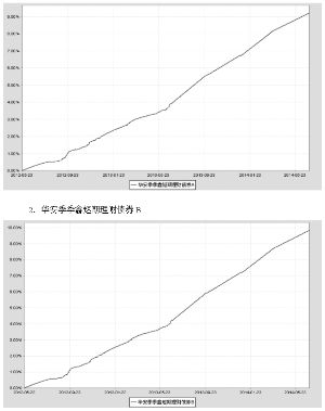 华安季季鑫短期理财债券型证券投资基金2014