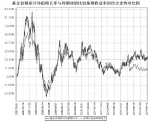 建信优化配置混合型证券投资基金2014第二季