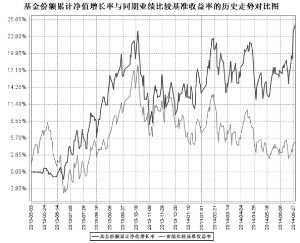 汇添富消费行业股票型证券投资基金2014第二