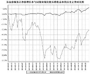 鹏华环保产业股票型证券投资基金2014第二季
