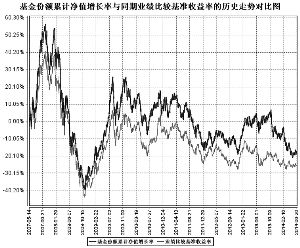 鹏华优质治理股票型证券投资基金(LOF)2014第