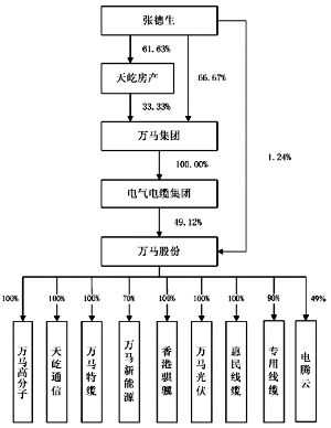 浙江万马股份有限公司公开发行2014年公司债