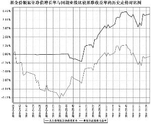 银华恒生中国企业指数分级证券投资基金2014