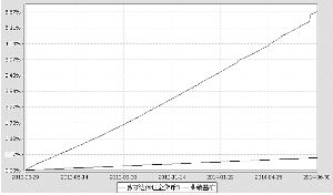 易方达保证金收益货币市场基金2014第二季度