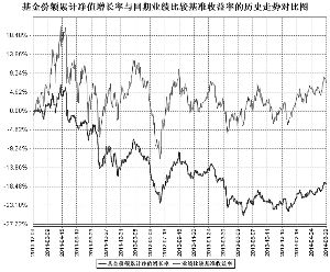银华抗通胀主题证券投资基金(LOF)2014第二季