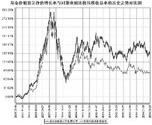 中海分红增利混合型证券投资基金2014第二季