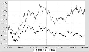 中银动态策略股票型证券投资基金2014第二季