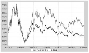 易方达价值成长混合型证券投资基金2014第二