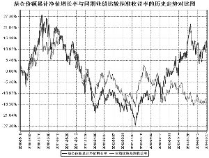 中邮核心主题股票型证券投资基金2014第二季