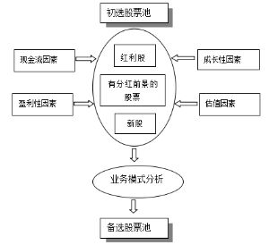 华夏红利混合型证券投资基金招募说明书(更新