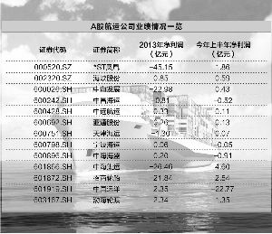 海运业将加快兼并重组发展混合所有制 -中国基