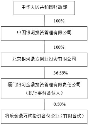 业股份有限公司发行股份及支付现金购买资产并