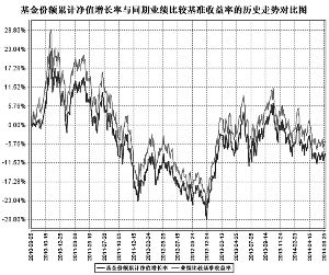 鹏华上证民营企业50交易型开放式指数证券投