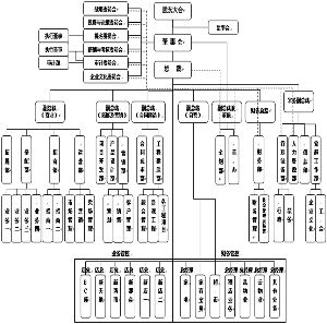 昆明gdp真的假的_昆明gdp分布图(3)