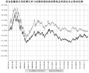 华富成长趋势股票型证券投资基金招募说明书(