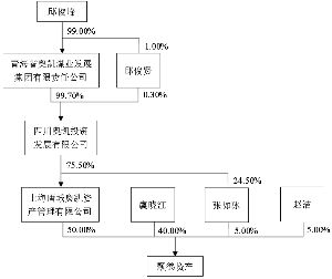 广州东凌粮油股份有限公司发行股份购买资产并