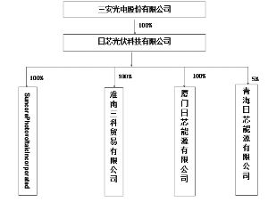 三安光电股份有限公司公告(系列)_焦点透视