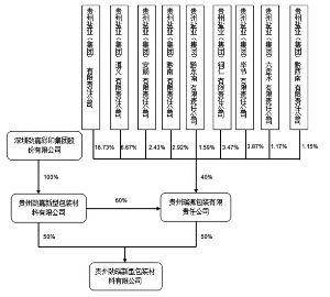 深圳劲嘉彩印集团股份有限公司关于全资子公司