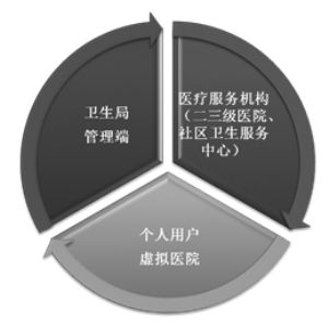 上海延华智能科技(集团)股份有限公司发行股份