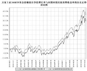 万家上证380交易型开放式指数证券投资基金2