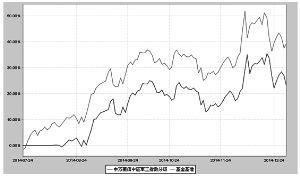 申万菱信中证军工指数分级证券投资基金2014