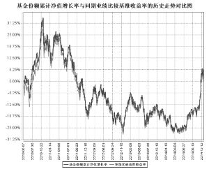 银华深证100指数分级证券投资基金2014第四季