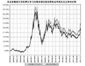 融通通利系列证券投资基金之融通深证100指数